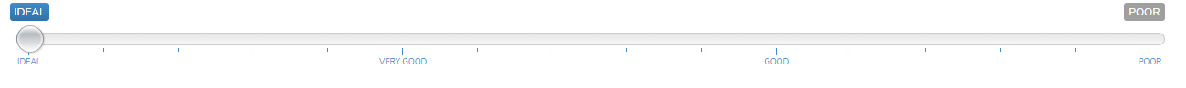 CUT PROGRESS BAR