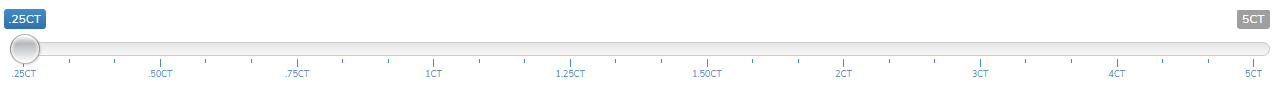 CUT PROGRESS BAR