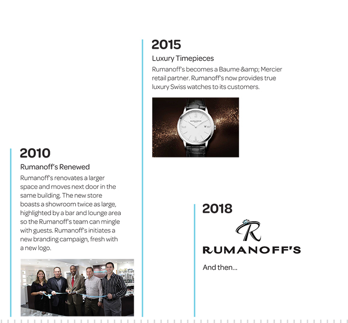 The Rumanoff's Story